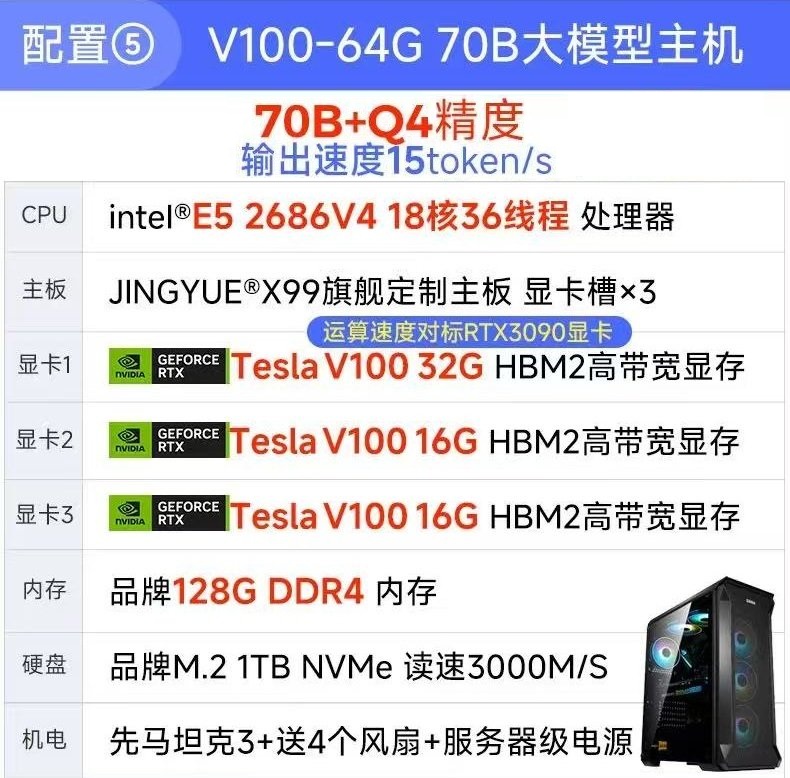 配置④ 64G显存 70B大型模型主机